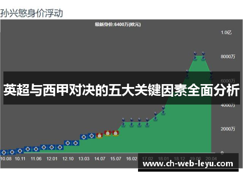 英超与西甲对决的五大关键因素全面分析 英超与西甲对决的五大关键因素全面分析