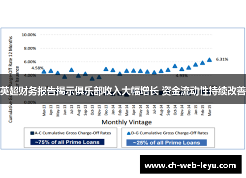 英超财务报告揭示俱乐部收入大幅增长 资金流动性持续改善