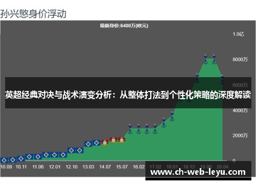 英超经典对决与战术演变分析：从整体打法到个性化策略的深度解读