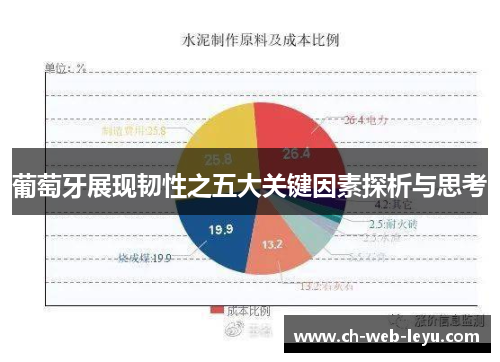 葡萄牙展现韧性之五大关键因素探析与思考 葡萄牙展现韧性之五大关键因素探析与思考