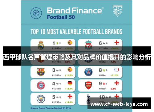 西甲球队名声管理策略及其对品牌价值提升的影响分析 西甲球队名声管理策略及其对品牌价值提升的影响分析