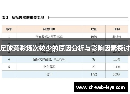 足球竞彩场次较少的原因分析与影响因素探讨