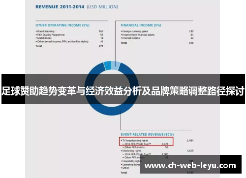 足球赞助趋势变革与经济效益分析及品牌策略调整路径探讨