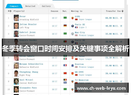 冬季转会窗口时间安排及关键事项全解析 冬季转会窗口时间安排及关键事项全解析