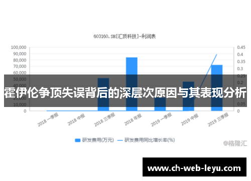 霍伊伦争顶失误背后的深层次原因与其表现分析