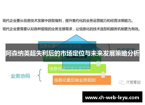 阿森纳英超失利后的市场定位与未来发展策略分析