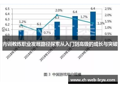 青训教练职业发展路径探索从入门到高级的成长与突破 青训教练职业发展路径探索从入门到高级的成长与突破